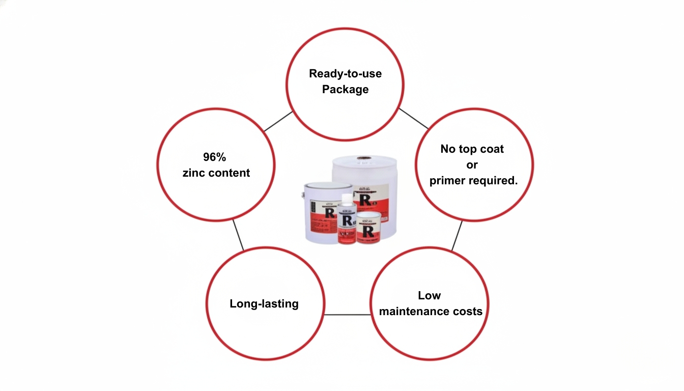 Equipment - Mobile Spray Unit